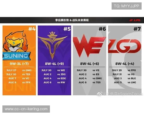 穿越火线 赛季末战队竞争白热化，穿越火线更新后战队赛怎么打